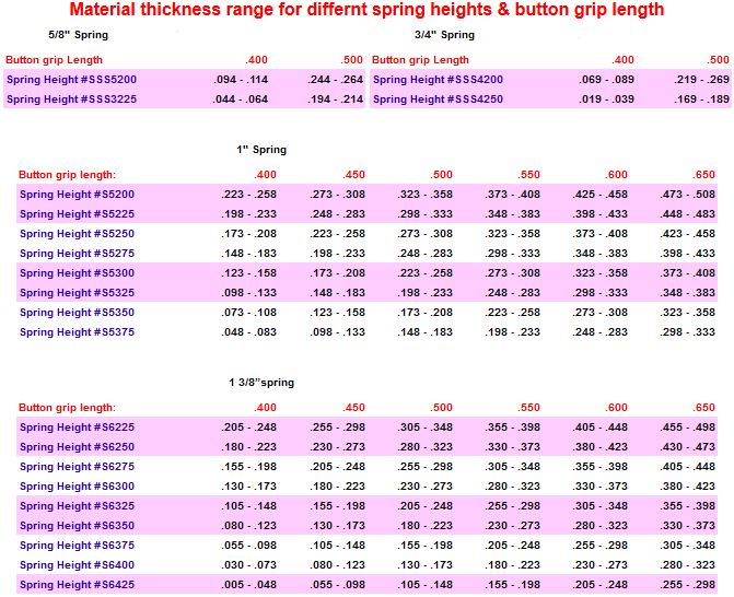 PanelFast Flush Head Aluminum 1/4 Turn Dzus Fastener 5/16" .500" Long 10Pk PANFA5500
