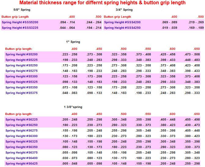 Panel Fast Flush Head Allen Aluminum 1/4 Turn Dzus Fastener 7/16" .550" Long 10Pk BF6550