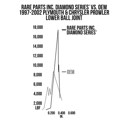Rare Parts Front Lower Ball Joint 1997-2002 Plymouth Chrysler Prowler 13768