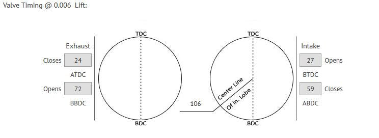 Competition Cams Dual Energy Flat Tappet Camshaft Mopar 273/318/340/360 20-417-3