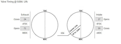 Competition Cams Dual Energy Flat Tappet Camshaft Mopar 273/318/340/360 20-417-3
