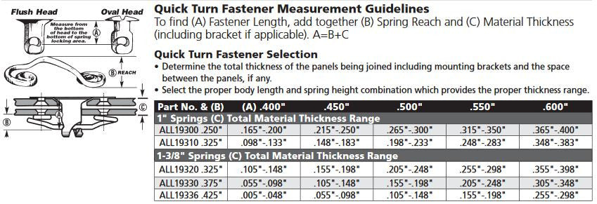 Panel Fast Aluminum 1" Weld On Lightweight 1/4 Turn Dzus Fastener Mounting Plate 10PK PAN8132A